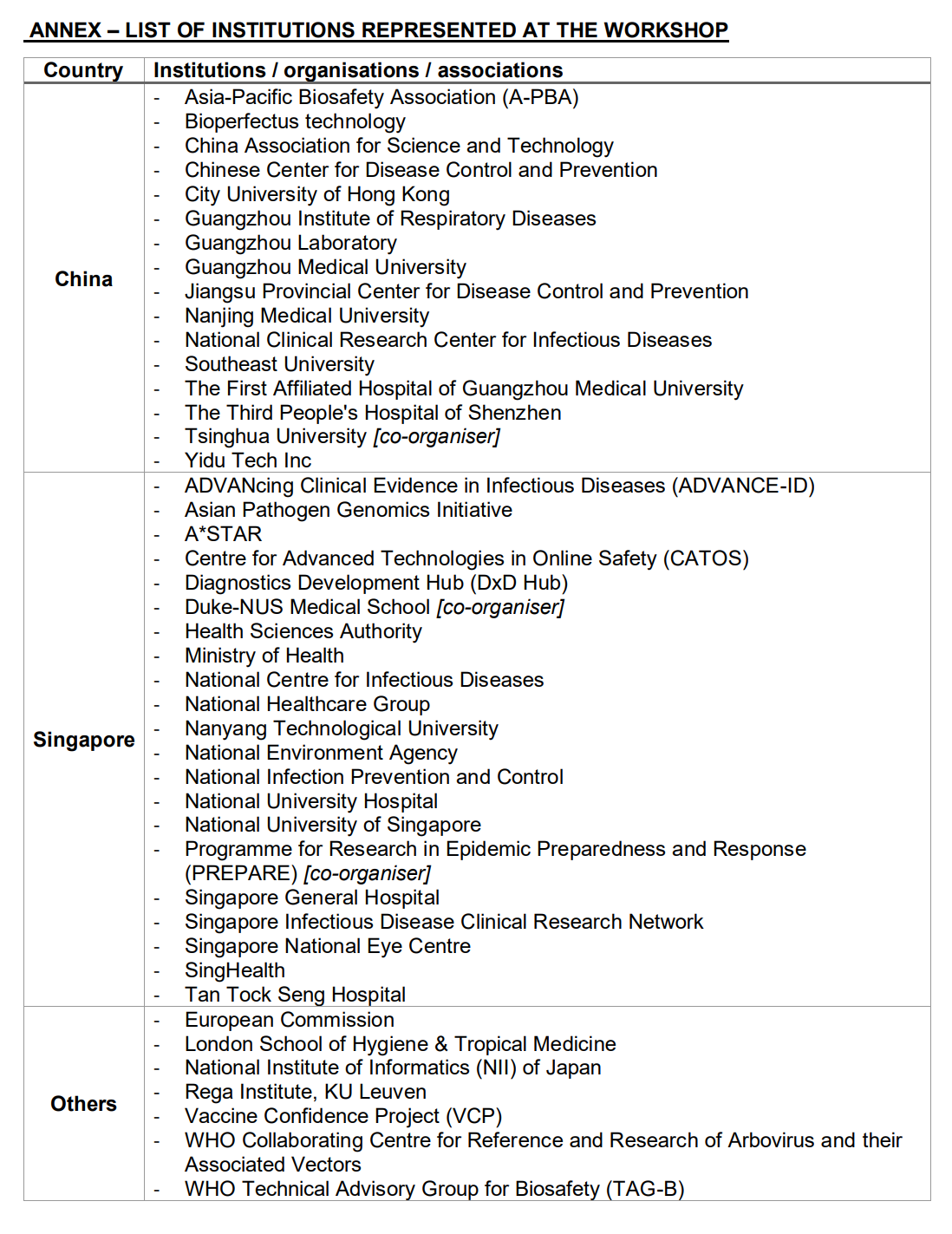 List of institutions represented
