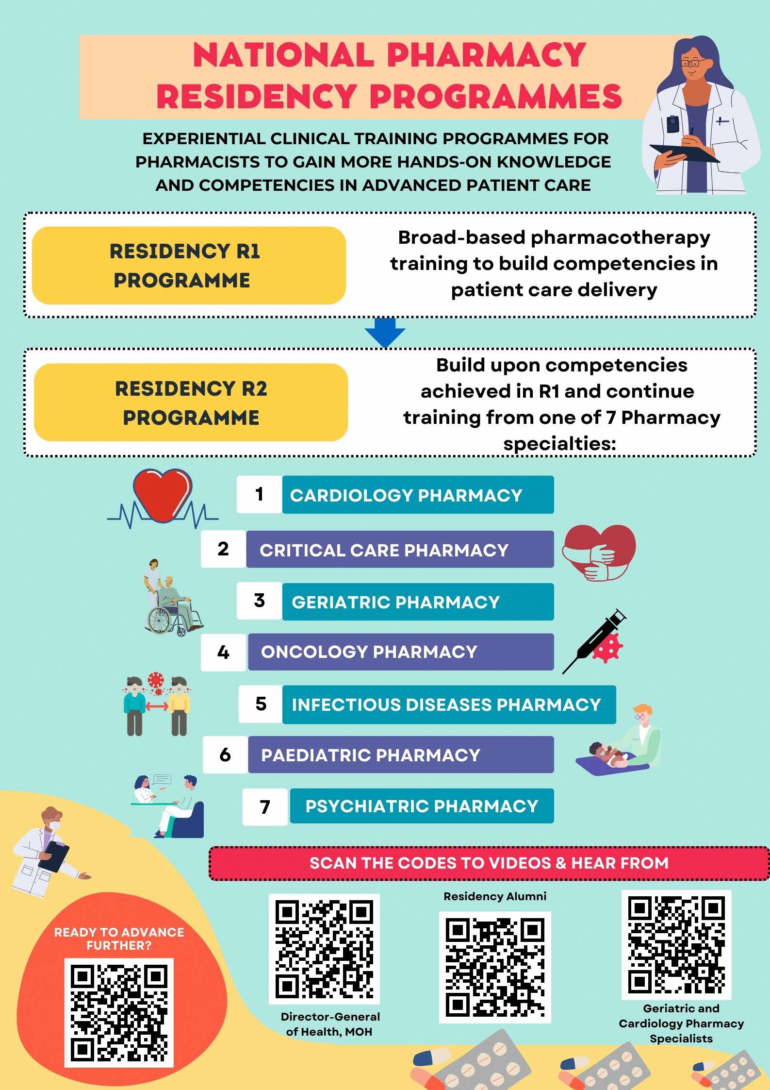 NPRP Poster for 32nd Pharmacy Congress