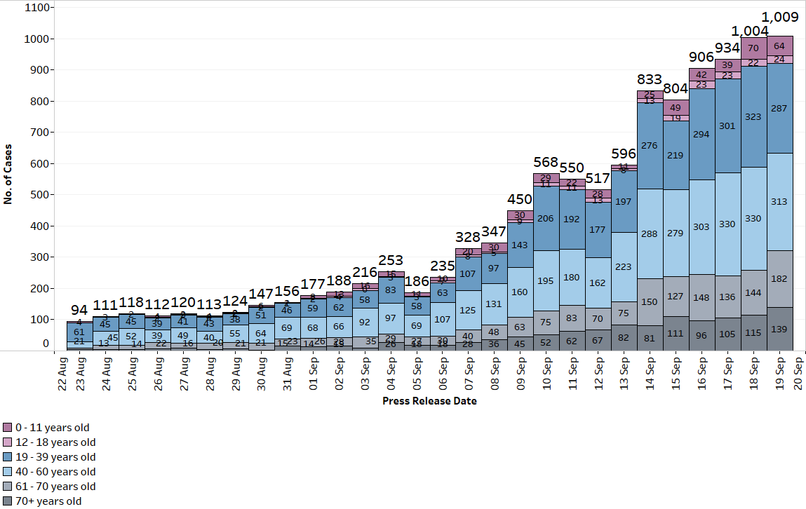 figure-5_19-sep.png